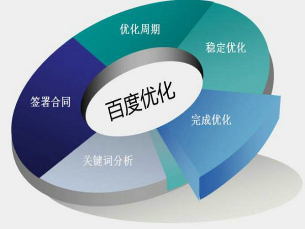 網站排名如何能做到第一位靠什么？